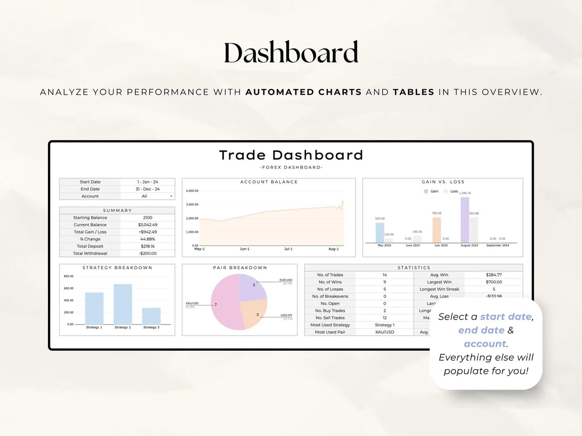 TradingTracker® Google Sheets Template