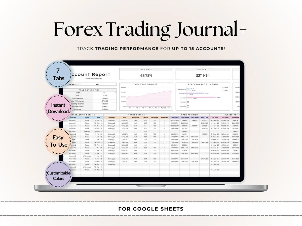 TradingTracker® Google Sheets Template